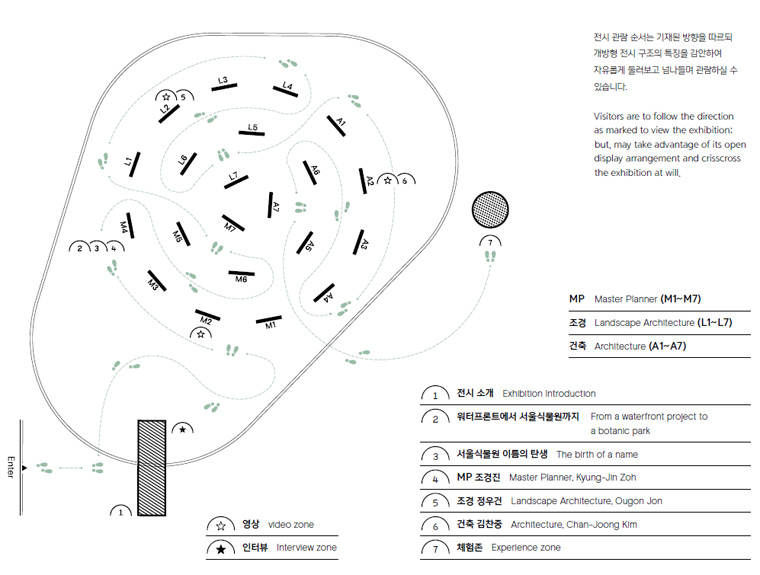 전시 관람 순서는 기재된 방향을 따르되 개방형 전시 구조의 특징을 감안하여 자유롭게 둘러보고 넘나들며 관람하실 수 있습니다. Visitors are to follow the direction as marked to view the exhibition: but, may take advantage of its open display arrangement and crisscross the exhibition at will, MP Master Planner (M1~M7) / 조경 Landscape Architecture (L1~L7) / 건축 21 Architecture (A1~A7) / 별모양 1 : 영상 video zone, 별모양 2 : 인터뷰 Interviewzone / 1. 전시 소개 Exhibition Introduction, 2. 워터프론트에서 서울식물원까지 From a waterfront project to a botanic park, 3. 서울식물원 이름의 탄생 The birth of a name, 4. MP 조경진 Master Planner, Kyung-Jin Zoh, 5. 조경 정우건 Landscape Architecture, Ougon Jon, 6. 건축 김찬중 Architecture, Chan-Joong Kim, 7. 체험존 Experience zone