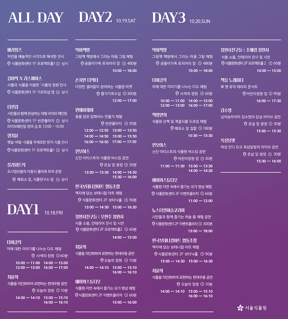 %EC%95%88%EB%82%B4.jpg ALL DAY
베리띵즈 자연을 예술적인 시각으로 해석한 전시 식물문화센터 1F 프로젝트홀1 상시
김이박 X 리스페이스 사물과 식물을 이용한 '사물의 정원'전시 식물문화센터 1F 기프트샵 옆 상시
다인킴 시민들과 함께 완성하는 대형 라이브 페인팅 식물문화센터 1F 썬큰플라자 상시 라이브페인팅 참여 금,토 13:00 - 16:00
양지윤 햇살 바람 식물을 주제로한 한지 식물 전시 식물문화센터 1F 프로젝트홀1 상시
플라워트럭 도시청년들의 이동식 플라워 트럭 운영 매표소 앞, 식물연구소 앞 상시
DAY1 10.18.FRI
티어클락 차에 대한 이야기를 나누는 다도 체험
사색의 정원 60분 | 10:00 - 11:00 14:00 - 15:00 12:00 - 13:00 16:00 - 17:00
최윤희 식물을 의인화하여 표현하는 현대무용 공연
오늘의 정원 10분 14:00 - 14:10 15:00 - 15:10 16:00 - 16:10
DAY2 10.19.5AT
악어책방 그림책 책방에서 그리는 마음 그림 체험 곰돌이가족 토피어리 앞 480분 10:00 - 18:00
손지민 디렉터 다양한 셀러들이 참여하는 식물원 마켓 물가가로수길 300분 12:00 - 17:00
원웨이제이 꽃을 담은 압화비누 만들기 체험 썬큰플라자 50분 12:00 - 12:50 13:00 - 13:50 14:00 - 14:50 15:00 - 15:50 16:00 - 16:50 17:00 - 17:50
인보이스 신진 아티스트의 식물원 버스킹 공연 온실 앞 광장 30분 13:00 - 13:30 14:00 - 14:30 15:30 - 16:00
한국보태니컬아트 협동조합 액자에 담는 보태니컬 아트 체험 이 식물문화센터 2F 보타닉홀 90분 13:00 - 14:30 15:00 - 16:30
정원사친구들 : 오현주 정원사 식물 소품, 인테리어 전시 및 시연 식물문화센터 2F 프로젝트홀2 60분 14:00 - 15:00
최윤희 식물을 의인화하여 표현하는 현대무용 공연 오늘의 정원 10분 14:00 - 14:10 15:00 - 15:10 16:00 - 16:10
에이와스튜디오 식물원 자연 속에서 즐기는 요가 명상 체험 이 식물문화센터 2F 이벤트플라자 60분 15:00 - 16:00
DAY3 10.20.SUN
악어책방 그림책 책방에서 그리는 마음 그림 체험 곰돌이가족 토피어리 앞 480분 10:00 - 18:00
티어클락 차에 대한 이야기를 나누는 다도 체험 사색의 정원 60분 10:00 - 11:00 14:00 - 15:00 12:00 - 13:00 16:00 - 17:00
책방연희 식물원 산책 및 계절식물 드로잉 체험 매표소 앞 집합 180분 10:30 - 13:30
인보이스 신진 아티스트의 식물원 버스킹 공연 어린이정원 앞 30분 11:00 - 11:30 13:00 - 13:30 14:00 - 14:30
에이와스튜디오 식물원 자연 속에서 즐기는 요가 명상 체험 식물문화센터 2F 이벤트플라자 60분 11:00 - 12:00
뉴스타일허슬코리아 시민들과 함께 즐기는 허슬 춤 체험 공연 식물문화센터 2F 이벤트플라자 300분 13:00 - 18:00
한국보태니컬아트 협동조합 액자에 담는 보태니컬 아트 체험 식물문화센터 2F 보타닉홀 90분 13:00 - 14:30 15:00 - 16:30
최윤희 식물을 의인화하여 표현하는 현대무용 공연 오늘의 정원 10분 14:00 - 14:10 15:00 - 15:10 16:00 - 16:10
정원사친구들 : 조혜령 정원사 식물 소품, 인테리어 전시 및 시연 식물문화센터 2F 프로젝트홀 2 60분 14:00 - 15:00
책을 노래하다 북앤 뮤직 테라피 콘서트 어린이정원 앞 90분 16:00 - 17:30
김수영 싱어송라이터 김수영의 감성 라이브 공연 온실 앞 광장 30분 15:00 - 15:30
옥상달빛 여성 인디 듀오 옥상달빛의 라이브 공연 온실 앞 광장 30분 15:30 - 16:00