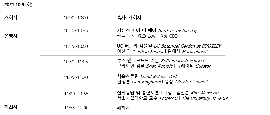 2021.10.5.(화)
개회식 10:00~10:20 축사, 개회사
본행사 10:20~10:35 가든스 바이 더 베이 Gardens by the bay 펠릭스 로 Felix Loh | 원장 CEO
10:35~10:50 UC 버클리 식물원 UC Botanical Garden at BERKELEY 이산 패너 Ethan Fenner | 원예사 Horticulturist
10:50~11:05 루스 밴크로프트 가든 Ruth Bancroft Garden 브라이언 켐블 Brian Kemble | 큐레이터 Curator
11:05~11:20 서울식물원 Seoul Botanic Park 한정훈 Han Junghoon | 원장 Director General
11:20~11:55 질의응답 및 종합토론 | 좌장 : 김완순 Kim Wansoon 서울시립대학교 교수 Professor | The University of Seoul
폐회식 11:55~12:00 폐회사
