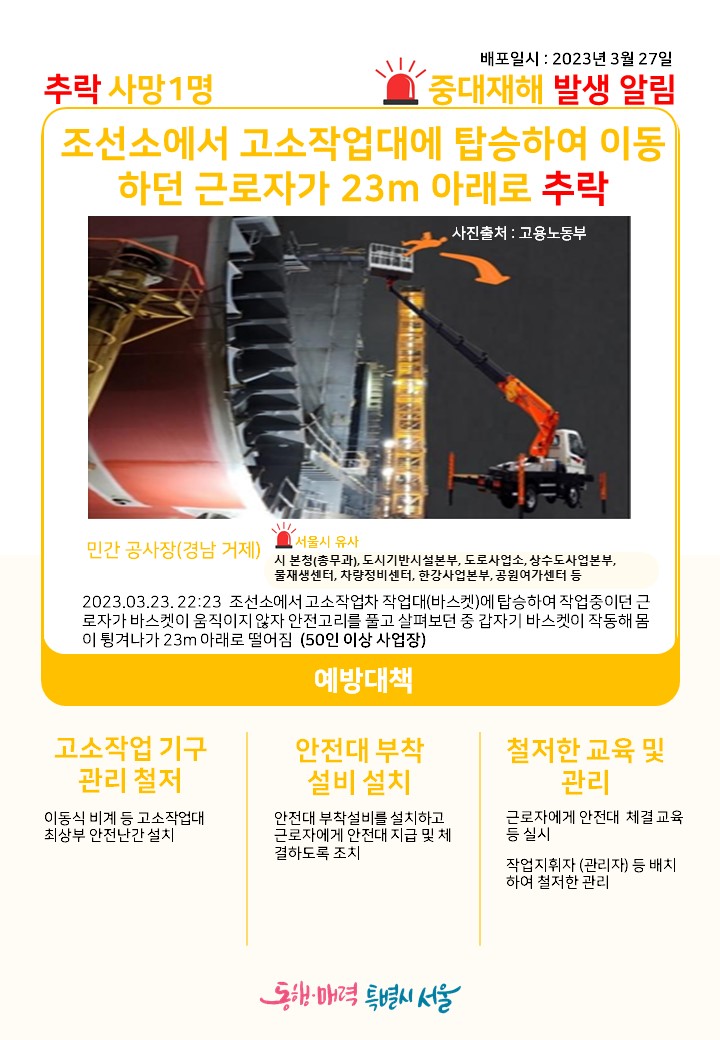 배포일시: 2023년 3월 27일 
중대재해 발생 알림
추락 사망1명
조선소에서 고소작업대에 탑승하여 이동하던 근로자가 23m 아래로 추락
사진출처: 고용노동부
민간 공사장(경남 거제) ？ 서울시 유사, 시 본청(총무과), 도시기반시설본부, 도로사업소, 상수도사업본부, 물재생센터, 차량정비센터, 한강사업본부, 공원여가센터 등
2023.03.23. 22:23 조선소에서 고소작업차 작업대(바스켓)에 탑승하여 작업중이던 근로자가 바스켓이 움직이지 않자 안전고리를 풀고 살펴보던 중 갑자기 바스켓이 작동해 몸이 튕겨나가 23m 아래로 떨어짐(50인 이상 사업장)
예방대책
고소작업 기구 관리 철저: 이동식 비계 등 고소작업대 최상부 안전난간 설치
안전대 부착 설비 설치: 안전대 부착 설비를 설치하고 근로자에게 안전대 지급 및 체결하도록 조치
철저한 교육 및 관리: 근로자에게 안전대 체결교육 등 실시, 작업지휘자(관리자) 등 배치하여 철저한 관리