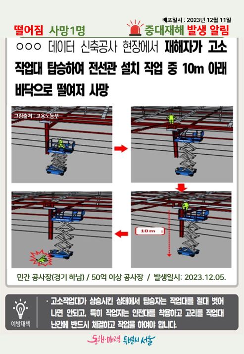 배포일시: 2023년 12월 11일
떨어짐 사망1명 중대재해 발생 알림
ㅇㅇㅇ 데이터 신축공사 현장에서 재해자가 고소작업대 탑승하여 전선관 설치 작업 중 10m 아래 바닥으로 떨어져 사망
그림출처: 고용노동부
민간 공사장(경기 하남) / 50억 이상 공사장 / 발생일시: 2023.12.05.
예방대책: 고소작업대가 상승시킨 상태에서 탑승자는 작업대를 절대 벗어나면 안되고, 특히 작업자는 안전대를 착용하고 고리를 작업대 난간에 반드시 체결하고 작업을 하여야 합니다.