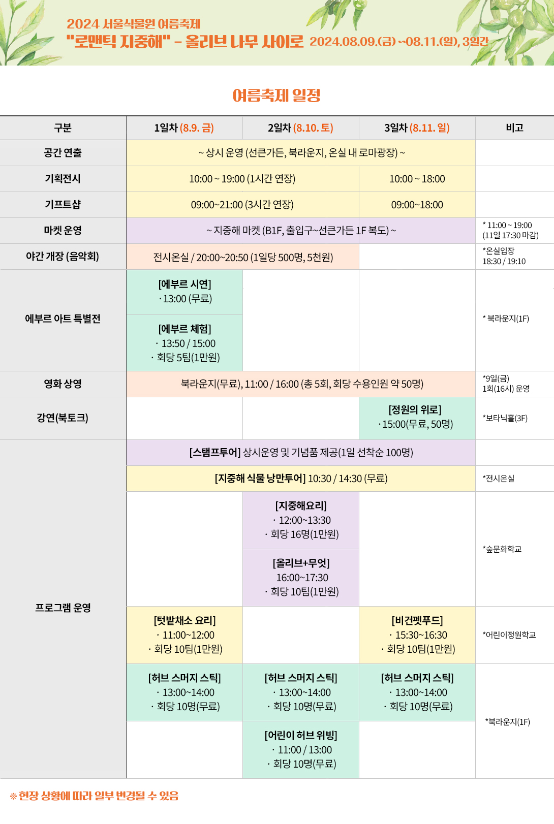 2024 서울식물원 여름축제
로맨틱 지중해 - 올리브 나무 사이로 2024.08.09.금 - 2424.08.11.일, 3일간
여름축제 일정

구분, 1일차(8.9. 금), 2일차(8.10. 토), 3일차(8.11. 일), 비고로 구성된 표.

공간 연출 - 1,2,3일차 / 상시 운영 (선큰가든, 북라운지, 온실 내 로마광장)
기획전시 - 1.2일차 / 10:00~19:00(1시간 연장), 3일차 / 10:00~18:00
기프트샵 - 1.2일차 / 09:00~21:00(3시간 연장), 3일차 / 09:00~18:00
마켓운영 - 1,2,3일차 / 지중해 마켓(B1F, 출입구~선큰가든 1F 복도) *11:00 ~ 19:00(11일 17:30마감)
야간개장(음악회) - 전시온실 20:00~20:50 (1일당 500명, 5천원) *온실입장 18:30 / 19:10
에부르 아트 - 1일차 / 특별전 [에부르 시연] 13:00(무료), [에부르 체험] 13:50 / 15:00, 회당 5팀(1만원) *북라운지(1F)
영화 상영 - 1,2,3일차 / 북라운지 (무료), 11:00 / 16:00 (총 5회, 회당 수용인원 약 50명) *9일(금) 1회(16시) 운영
강연(북토크) - 3일차 / [정원의 위로] 15:00(무료, 50명) * 보타닉홀(3F)
프로그램 운영
1,2,3일차
[스탬프 투어] 상시 운영 및 기념품 제공 (1일 선착순 100명)
[지중해 식물 낭만투어] 10:30 / 14:30 (무료) *전시온실
[허브 스머지 스틱] 13:00~14:00, 회당 10명 (무료) *북라운지(1F)

2일차
[지중해요리] 12:00~13:30, 회당 16명 (1만원), [올리브+무엇] 16:00~17:30, 회당 10팀(1만원) *숲문화학교
[어린이 허브 위빙] 11:00 / 13:00, 회당 10명 (무료) *북라운지(1F)

1,3일차
[텃밭채소 요리] 11:00~12:00 회당 10팀(1만원), [비건펫푸드] 15:30~16:30, 회당 10팀 (1만원) *어린이정원학교