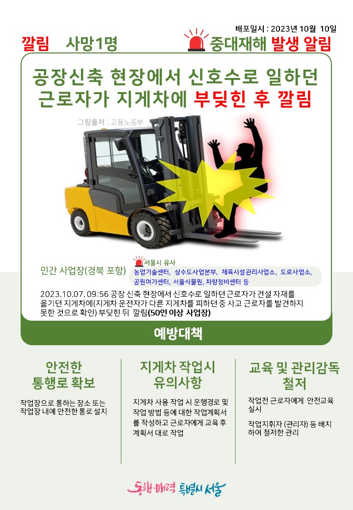 배포일시: 2023년 10월 10일 중대재해 발생 알림 깔림 사망1명 공장신축 현장에서 신호수로 일하던 근로자가 지게차에 부딪힌 후 깔림 그림출처: 고용노동부 민간 사업장(경북 포항)-서울시 유사, 농업기술센터, 상수도사업본부, 체육시설관리사업소, 도로사업소, 공원여가센터, 서울식물원, 차량정비센터 등 2023.10.07. 09:56 공장 신축 현장에서 신호수로 일하던 근로자가 건설 자재를 옮기던 지게차에(지게차 운전자가 다른 지게차를 피하던 중 사고 근로자를 발견하지 못한 것으로 확인) 부딪힌 뒤 깔림(50인 이상 사업장) 예방대책 안전한 통행로 확보: 작업장으로 통하는 장소 또는 작업장 내에 안전한 통로 설치 지게차 작업시 유의사항: 지게차 사용 작업 시 운행경로 및 작업 방법 등에 대한 작업계획서를 작성하고 근로자에게 교육 후 계획서 대로 작업 교육 및 관리감독 철저: 작업전 근로자에게 안전교육 실시, 작업지휘자(관리자) 등 배치하여 철저한 관리