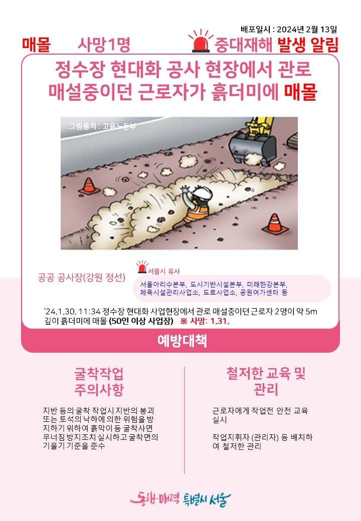 배포일시: 2024년 2월 13일 매몰 사망1명 중대재해 발생 알림 정수장 현대화 공사 현장에서 관로 매설중이던 근로자가 흙더미에 매몰 그림출처: 고용노동부 공공 공사장(강원 정선)-서울시 유사, 서울아리수본부, 도시기반시설본부, 미래한강본부, 체육시설관리사업소, 도로사업소, 공원여가센터 등 ’24.1.30. 11:34 정수장 현대화 사업현장에서 관로 매설중이던 근로자 2명이 약 5m 깊이 흙더미에 매몰(50인 이상 사업장) ※사망: 1.31. 예방대책 굴착작업 주의사항: 지반 등의 굴착 작업시 지반의 붕괴 또는 토석의 낙하에 의한 위험을 방지하기 위하여 흙막이 등 굴착사면 무너짐 방지조치 실시하고 굴착면의 기울기 기준을 준수 철저한 교육 및 관리: 근로자에게 작업전 안전 교육 실시, 작업지휘자(관리자) 등 배치하여 철저한 관리