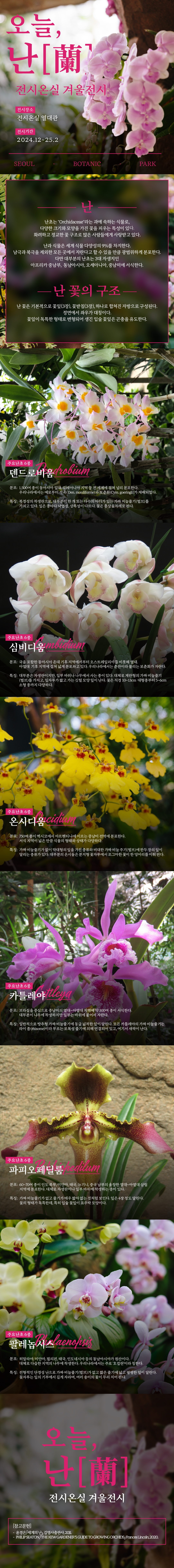 %EC%98%A4%EB%8A%98%EB%82%9C%20%EC%A0%84%EC%8B%9C%EC%98%A8%EC%8B%A4%20%EA%B2%A8%EC%9A%B8%EC%A0%84%EC%8B%9C.jpg 오늘, 난 전시온실 겨울전시
전시장소: 전시온실 열대관
전시기간: 2024.12.~25.12.
SEOUL BOTANIC PARK
난 난초는”Orchidaceae”라는 과에 속하는 식물로, 다양한 크기와 모양을 가진 꽃을 피우는 특성이 있다. 화려하고 정교한 꽃 구조로 많은 사람들에게 사랑받고 있다. 난과 식물은 세계 식물 다양성의 9%를 차지한다. 남극과 북극을 제외한 모든 곳에서 자란다고 할 수 있을 만큼 광범위하게 분포한다. 다만 대부분의 난초는 3대 자생지인 아프리카 중남부, 동남아시아, 오세아니아, 중남미에 서식한다.
난 꽃의 구조 난 꽃은 기본적으로 꽃잎(3장), 꽃받침(3장), 하나로 합쳐진 자방으로 구성된다. 정면에서 좌우가 대칭이다. 꽃잎이 독특한 형태로 변형되어 생긴 입술 꽃잎은 곤충을 유도한다.
주요난초 6종 덴드로비움
분포: 1500여 종이 동아시아 일대, 오세아니아 지역 등 전세계에 걸쳐 널리 분포한다. 우리나라에서는 예로부터 석곡(Den. moniliforme)과 보춘화(Cym.goeringii)가 재배되었다.
특징: 복경성의 착생란으로, 대부분이 한 개 또는 다수의 마디가 있는 가짜 비늘줄기(벌브)를 가지고 있다. 잎은 종마다 낙엽성, 상록성이 다르다. 꽃은 총상꽃차례로 핀다.
주요난초 6종 심비디움
분포: 국을 포함한 동아시아 온대 기후 지역에서부터 오스트레일리아를 비롯해 열대, 아열대 기후 지역에 걸쳐 넓게 분포하고 있다. 우리나라에서는 춘란이라 불리는 보춘화가 자란다.
특징: 대부분은 지생란이지만, 일부 바위나 나무에서 사는 종이 있다. 대체로 계란형의 가짜 비늘줄기(벌브)를 가지고, 잎자루가 짧고 가는 깃털 모양 잎이 난다. 꽃은 직경 10~13cm 대형종부터 5~6cm 소형종까지 다양하다.
주요난초 6종 온시디움
분포: 750여 종이 멕시코에서 아르헨티나에 이르는 중남미 전역에 분포한다. 서식 지역이 넓은 만큼 식물의 형태와 상태가 다양하다.
특징: 가짜 비늘줄기가 없이 막대형의 잎을 가진 종류와 비대한 가짜 비늘주기(벌브)에 한두 장의 잎이 달리는 종류가 있다. 대부분의 온시디움은 분지형 꽃자루에서 조그마한 꽃이 한 덩어리를 이뤄 핀다.
주요난초 6종 카틀레야
분포: 브라질을 중심으로 중남미의 열대~아열대 지역에 약300여 종이 서식한다. 대부분이 나무에 착생하지만 일부는 바위에 붙어서 자란다.
특징: 일반적으로 방추형 가짜 비늘줄기에 동글 넓적한 잎이 달린다. 모든 카틀레야의 가짜 비늘줄기는 라이좀(rhizome)이라 부르는 포복성 줄기에 의해 연결되어 있고, 여기서 새싹이 난다.
주요난초 6종 파피오페딜룸
분포: 60~70여 종이 인도 북부, 미얀마, 태국, 뉴기니, 중국 남부의 울창한 열대~아열대 삼림 지역에 분포한다. 대체로 자생란이나 일부 바위에 착생하는 종이 있다.
특징: 가짜 비늘줄기가 없고 줄기가 매우 짧아 없는 것처럼 보인다. 잎은 4장 정도 달린다. 꽃의 형태가 독특한데, 특히 입술 꽃잎이 표주박 모양이다.
주요난초 6종 팔레놉시스
분포: 히말라야, 미얀마, 필리핀, 태국, 인도네시아 등의 동남아시아가 원산이다. 대체로 다습한 지역의 나무에 착생한다. 우리나라에서는 주로 ‘호접란’이라 칭한다.
특징: 전형적인 단경성 난으로 가짜 비늘줄기(벌브)가 없고 짧은 줄기에 넓고 평평한 잎이 달린다. 꽃자루는 잎의 기부에서 길게 자라며, 여러 송이의 꽃이 무리 지어 핀다.
오늘, 난 전시온실 겨울전시
참고문헌
윤경은, 세계의 난, 김영사출판사, 2011
PHILIP SEATON, THE KEW GARDENER’S TO GROWING ORCHIDS, Frances Lincoln, 2020.